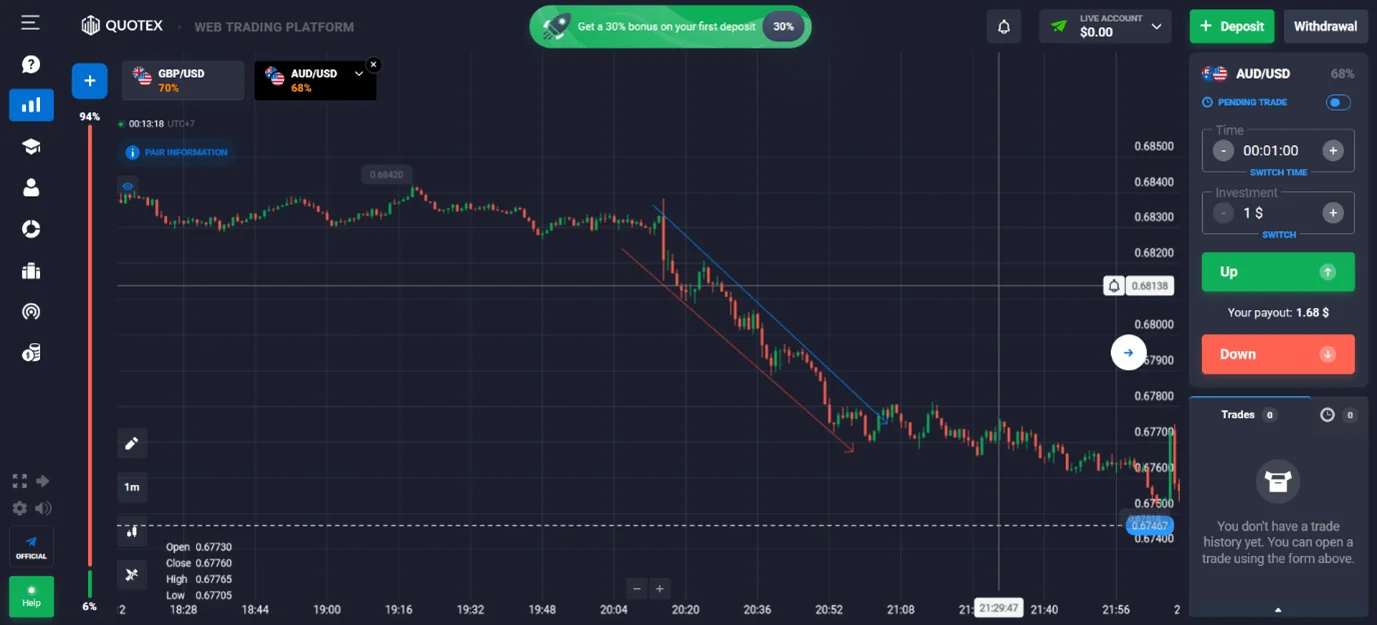 Cara Menggunakan Trendline Quotex